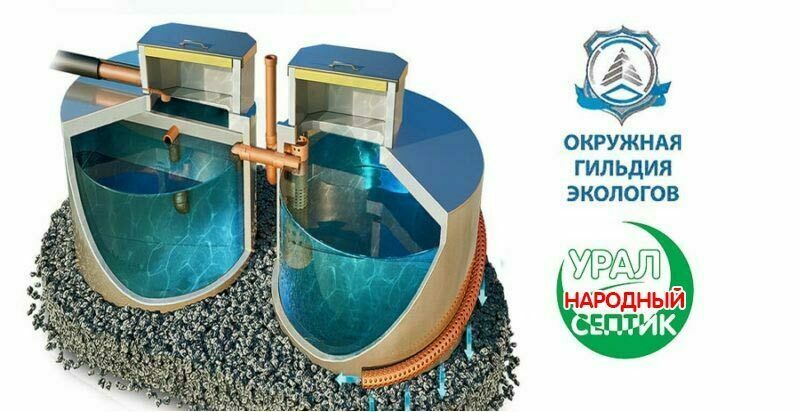 Био-септик «Урал-16» является комплексной системой очистки сточных вод путем отстаивания твердых фракций, перетекания жидкости из одной встроенной камеры в другую. За счет анаэробных процессов – компостирования, через встроенный съемный – керамзитный биофильтр, систему рециркуляции взвешенных частиц, достигается максимальная очистка сточных вод, за счет почвенной до фильтрации при участии бактерий — микроорганизмов. Примечание: Допускается использование септика в качестве накопителя (по согласованию). Устройство септика «Урал-16» Био-септик «Урал-16»