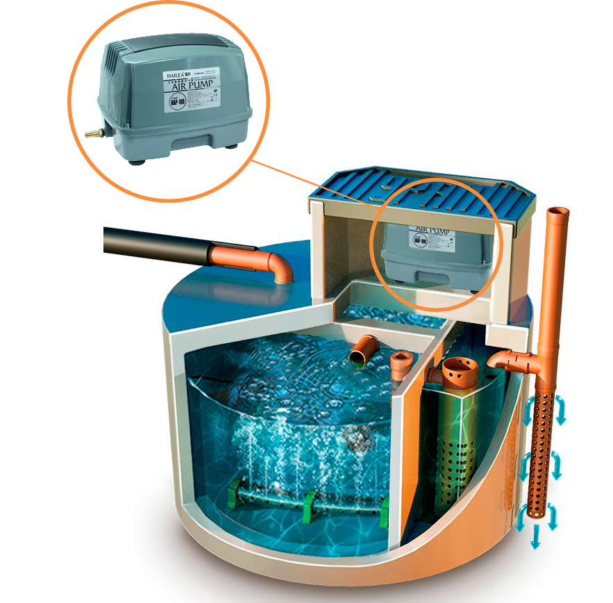 Септики гибридные&nbsp;